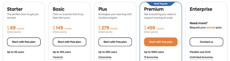 TalentLMS pricing