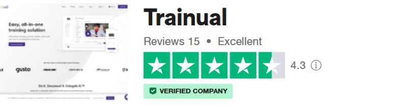 Trainual gets an “excellent” 4.3-star rating from users on Trustpilot. 