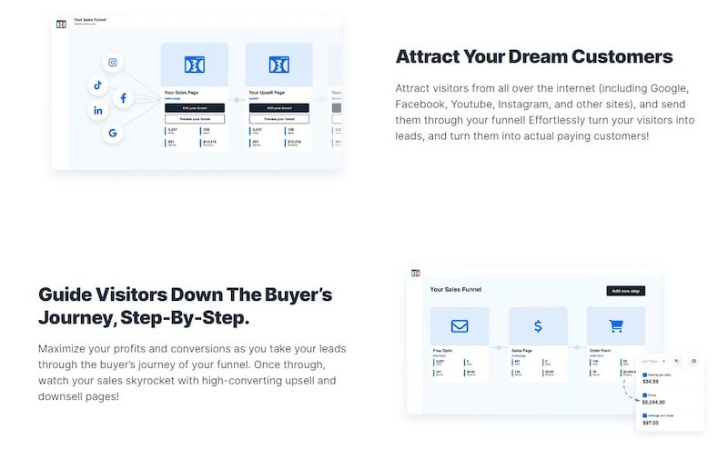 Screenshot of the way ClickFunnels sets up its sales funnels.