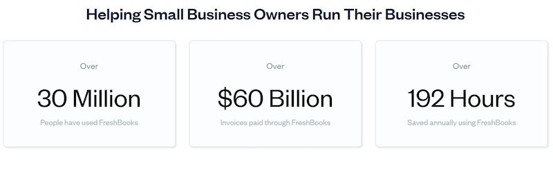 FreshBooks has helped over 30 million people. 