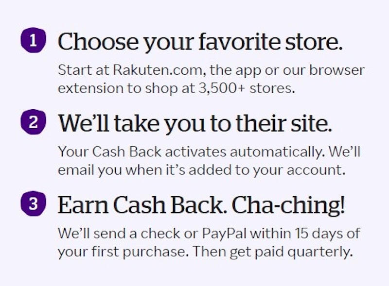 Three steps explaining how to use Rakuten.