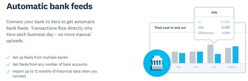 Xero small business accounting software comes with automatic bank feeds. 