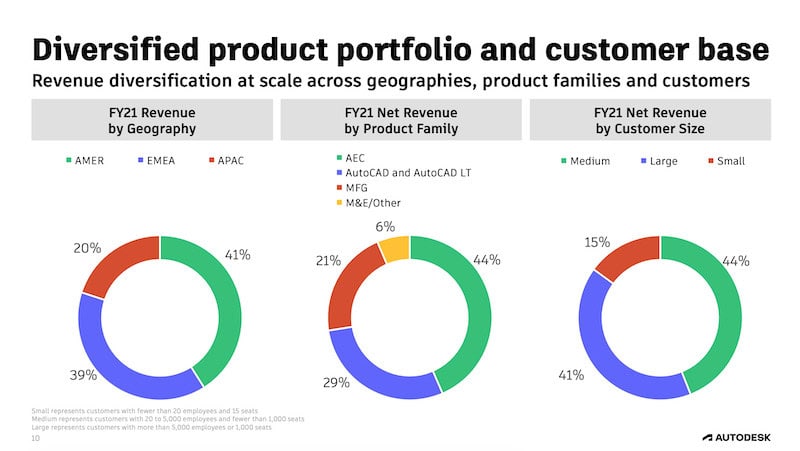 Autodesk investor overview charts. 