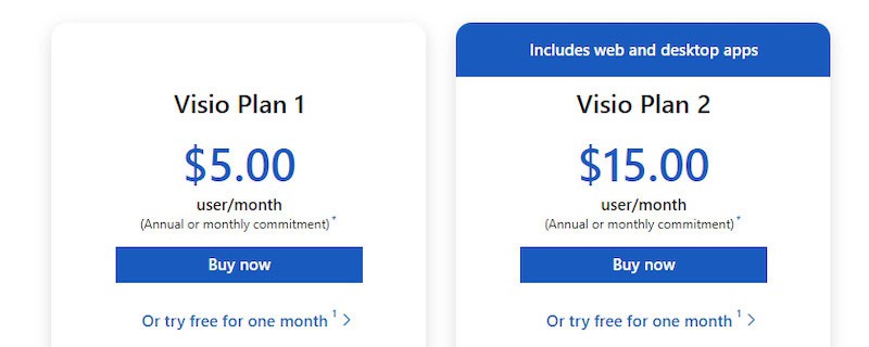 Monthly subscription cost for Visio Plan 1 & Visio Plan 2 org chart software. 