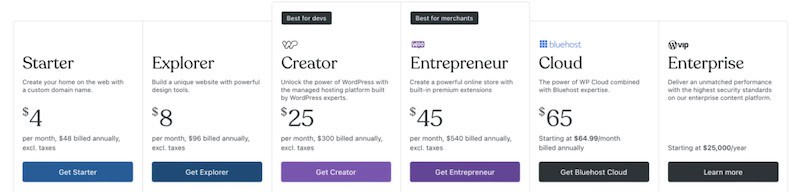 WordPress pricing options. 