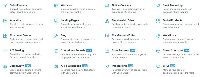 ClickFunnels has far more features than Pipeline Pro. 