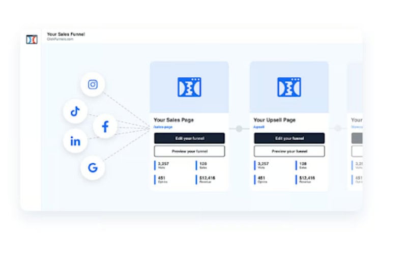 Examples of ClickFunnels sales funnel templates available online. 