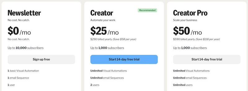 Kit, which used to be ConvertKit, offers three different pricing plans and the cheapest plan is free. 