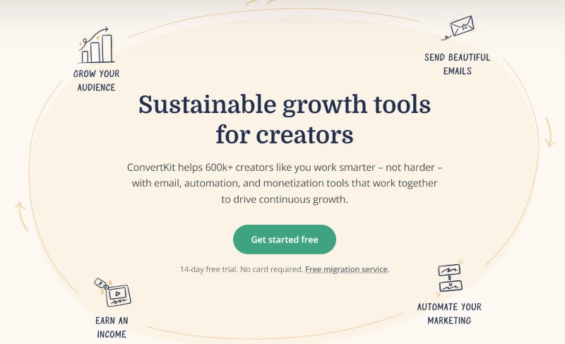 Kit (formerly ConvertKit) helps over 600,000 creators with their marketing. 