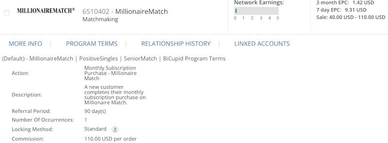 The MillionaireMatch relationship affiliate program is available to join on the popular CJ affiliate network. 