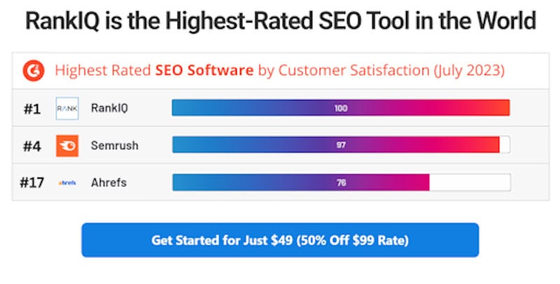 According to the software review website, G2, RankIQ is the highest rated SEO tool worldwide. 